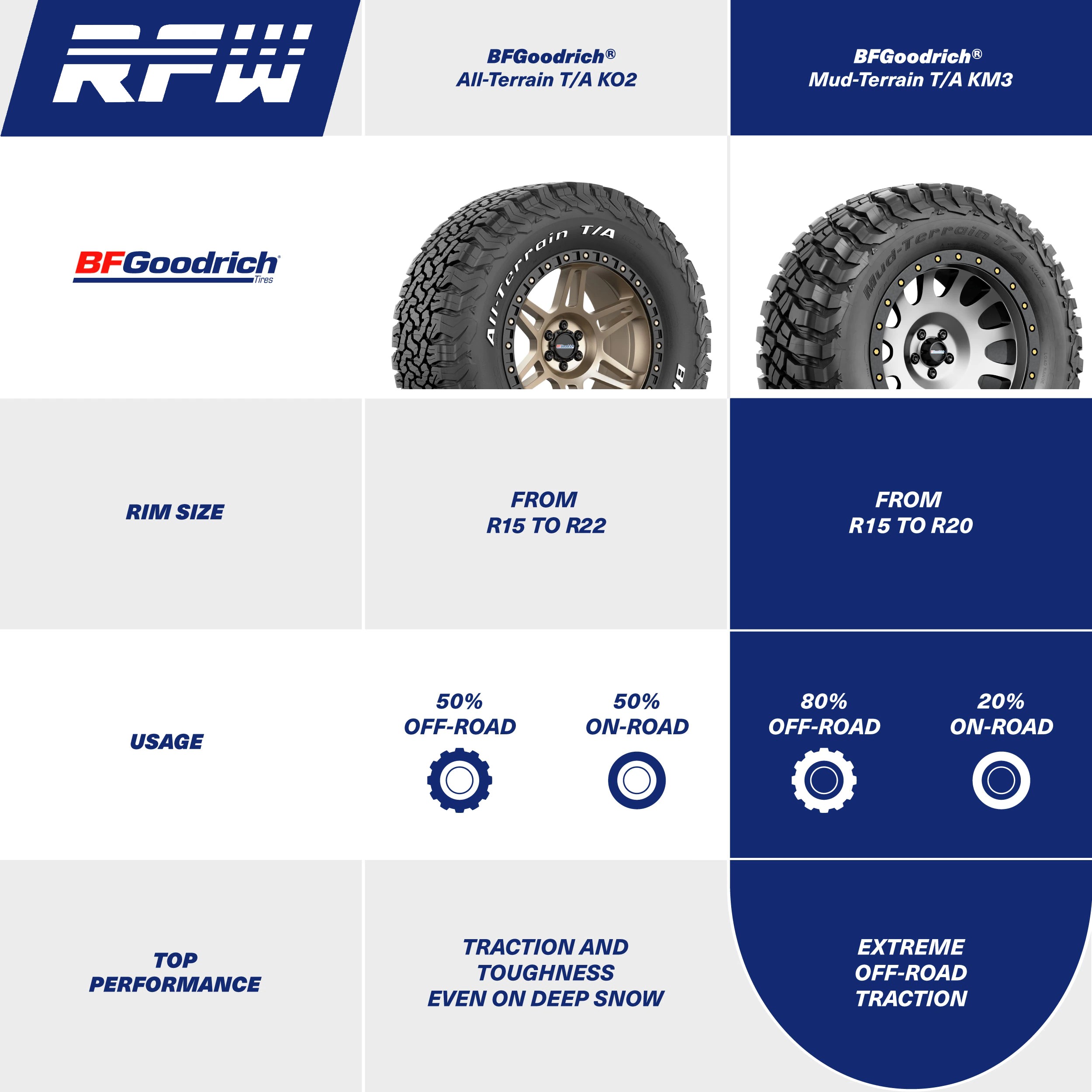 BFGoodrich KO2 KM3